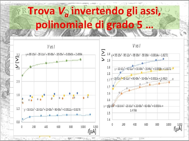 Trova Va invertendo gli assi, polinomiale di grado 5 … 