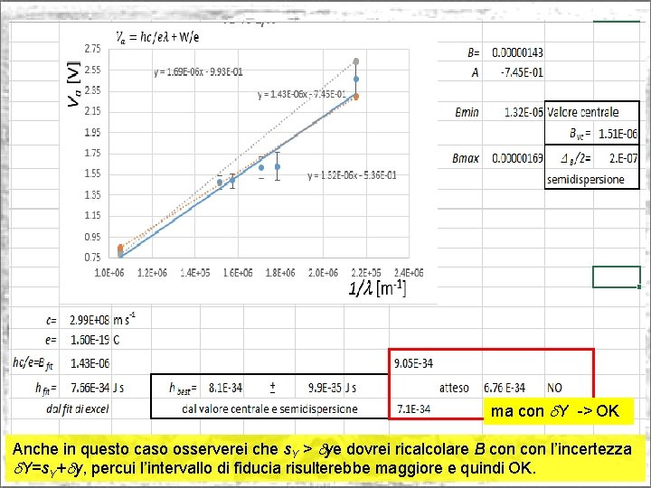 ma con d. Y -> OK Anche in questo caso osserverei che s. Y