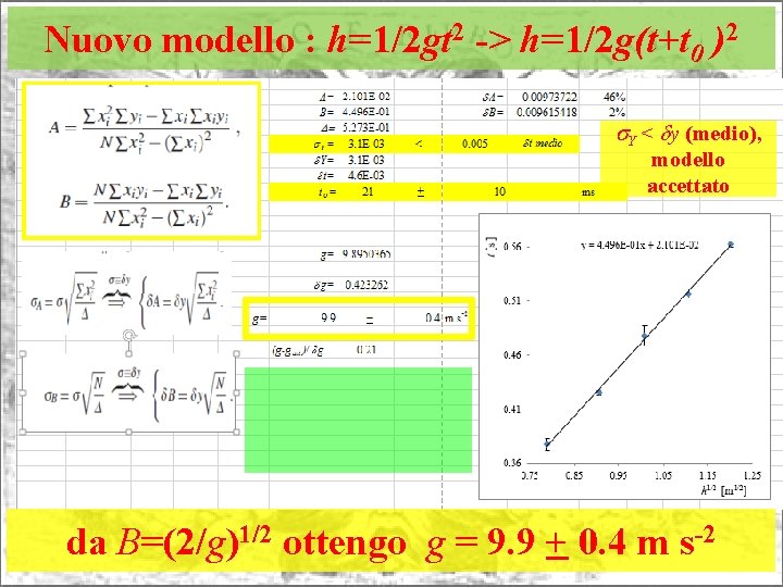 Nuovo modello : h=1/2 gt 2 -> h=1/2 g(t+t 0 )2 s. Y <