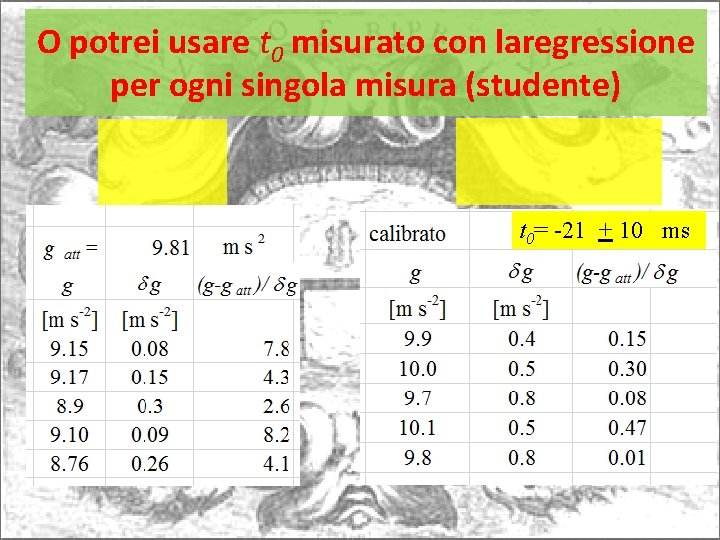 O potrei usare t 0 misurato con laregressione per ogni singola misura (studente) t