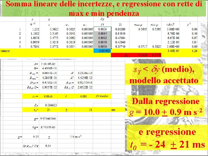 Somma lineare delle incertezze, e regressione con rette di max e min pendenza s.