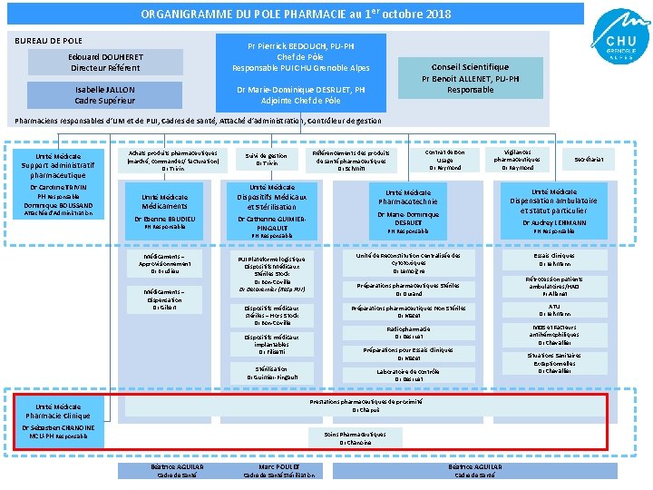 ORGANIGRAMME DU POLE PHARMACIE au 1 er octobre 2018 BUREAU DE POLE Edouard DOUHERET