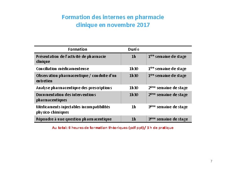 Formation des internes en pharmacie clinique en novembre 2017 Formation Présentation de l’activité de