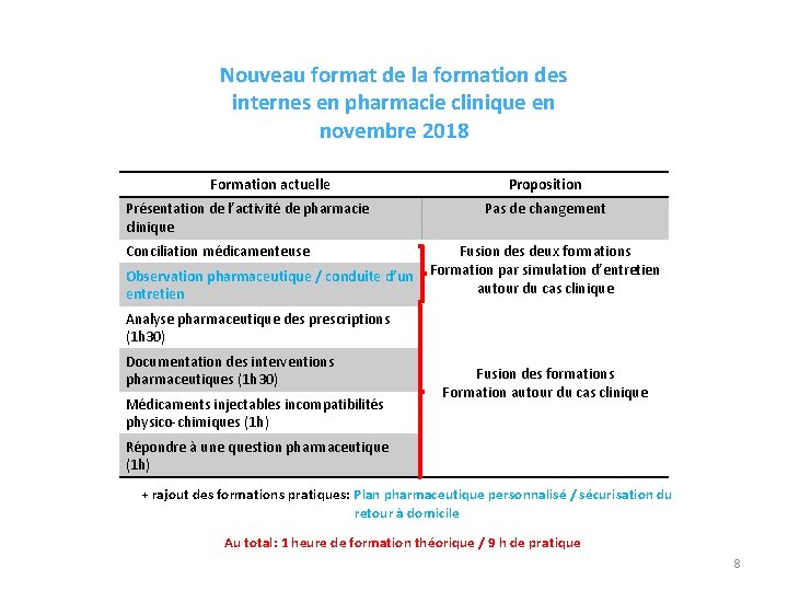 Nouveau format de la formation des internes en pharmacie clinique en novembre 2018 Formation