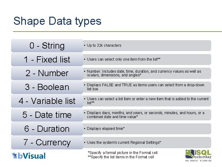 Shape Data types 0 - String 1 - Fixed list • Up to 32