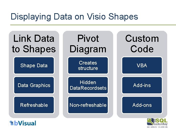 Displaying Data on Visio Shapes Link Data to Shapes Pivot Diagram Custom Code Shape