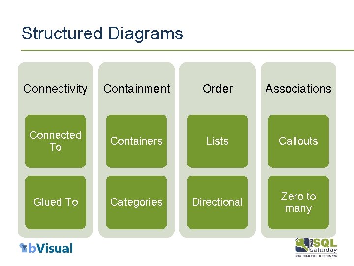 Structured Diagrams Connectivity Containment Order Associations Connected To Containers Lists Callouts Glued To Categories