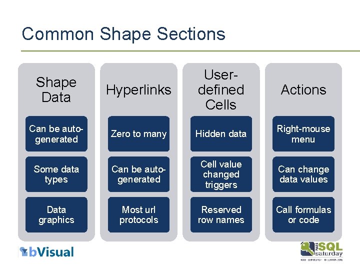 Common Shape Sections Shape Data Hyperlinks Userdefined Cells Can be autogenerated Zero to many