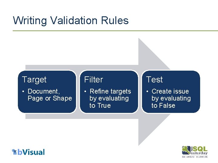 Writing Validation Rules Target Filter Test • Document, Page or Shape • Refine targets