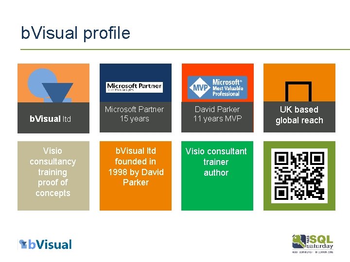 b. Visual profile b. Visual ltd Visio consultancy training proof of concepts Microsoft Partner