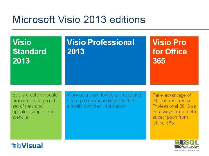 Microsoft Visio 2013 editions Visio Standard 2013 Visio Professional 2013 Visio Pro for Office