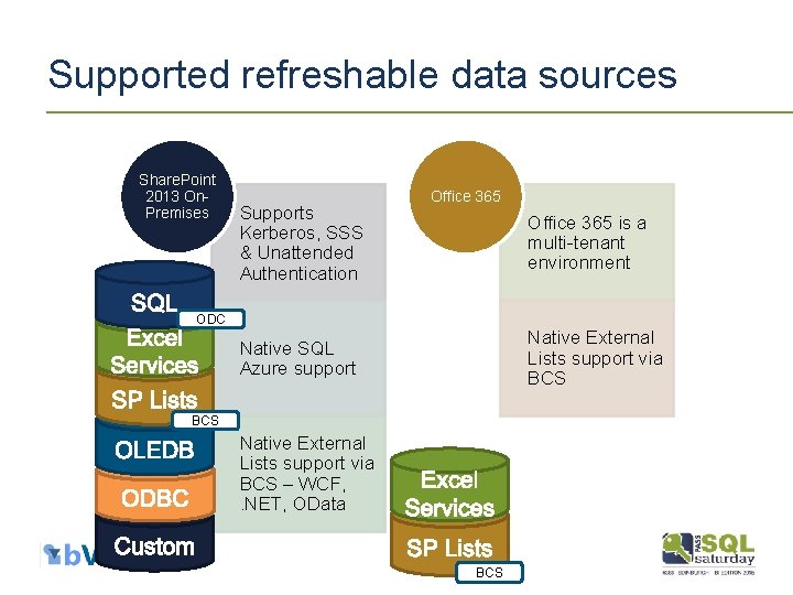 Supported refreshable data sources Share. Point 2013 On. Premises Supports Kerberos, SSS & Unattended