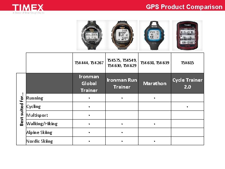 GPS Product Comparison T 5 K 575, T 5 K 549, T 5 K