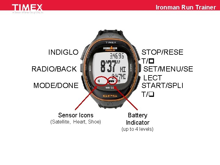 Ironman Run Trainer INDIGLO RADIO/BACK MODE/DONE Sensor Icons (Satellite, Heart, Shoe) STOP/RESE T/ SET/MENU/SE
