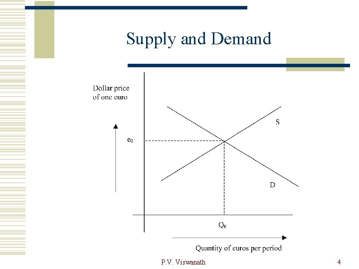 Supply and Demand P. V. Viswanath 4 