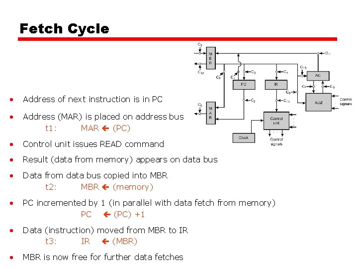 Fetch Cycle • Address of next instruction is in PC • Address (MAR) is Fetch Cycle • Address of next instruction is in PC • Address (MAR) is