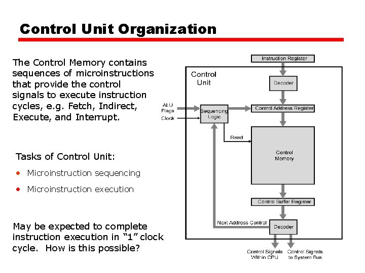 Control Unit Organization The Control Memory contains sequences of microinstructions that provide the control Control Unit Organization The Control Memory contains sequences of microinstructions that provide the control