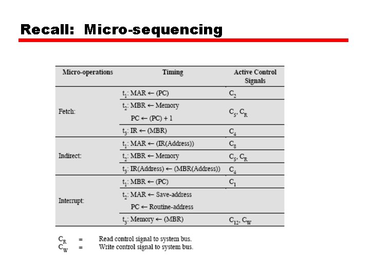 Recall: Micro-sequencing Recall: Micro-sequencing