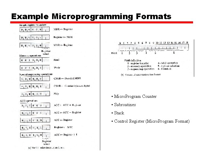 Example Microprogramming Formats • Micro. Program Counter • Subroutines • Stack • Control Register Example Microprogramming Formats • Micro. Program Counter • Subroutines • Stack • Control Register