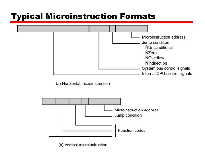 Typical Microinstruction Formats Typical Microinstruction Formats