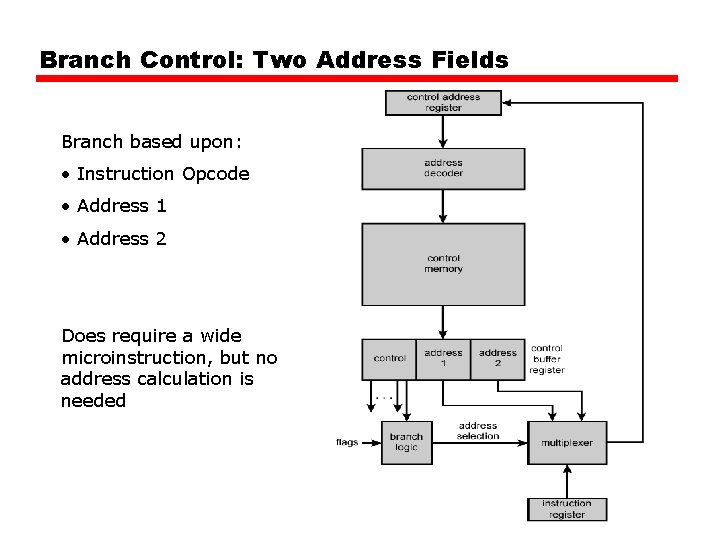 Branch Control: Two Address Fields Branch based upon: • Instruction Opcode • Address 1 Branch Control: Two Address Fields Branch based upon: • Instruction Opcode • Address 1