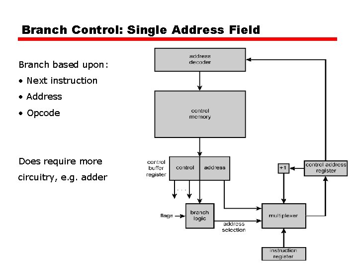 Branch Control: Single Address Field Branch based upon: • Next instruction • Address • Branch Control: Single Address Field Branch based upon: • Next instruction • Address •