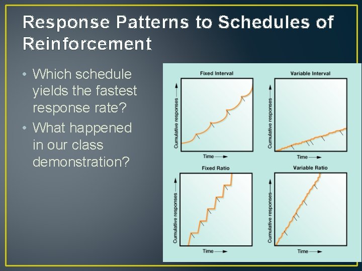 Response Patterns to Schedules of Reinforcement • Which schedule yields the fastest response rate?