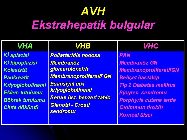 AVH Ekstrahepatik bulgular VHA Kİ aplazisi Kİ hipoplazisi Kolesistit Pankreatit Kriyoglobulinemi Eklem tutulumu Böbrek