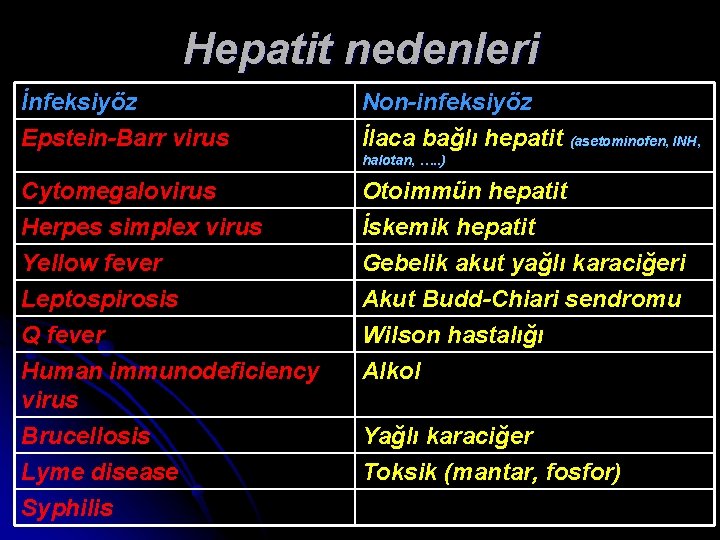 Hepatit nedenleri İnfeksiyöz Non-infeksiyöz Epstein-Barr virus İlaca bağlı hepatit (asetominofen, INH, halotan, …. .