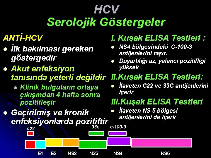 HCV Serolojik Göstergeler ANTİ-HCV I. Kuşak ELISA Testleri : l NS 4 bölgesindeki C-100