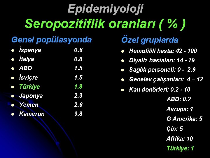Epidemiyoloji Seropozitiflik oranları ( % ) Genel popülasyonda Özel gruplarda l İspanya 0. 6