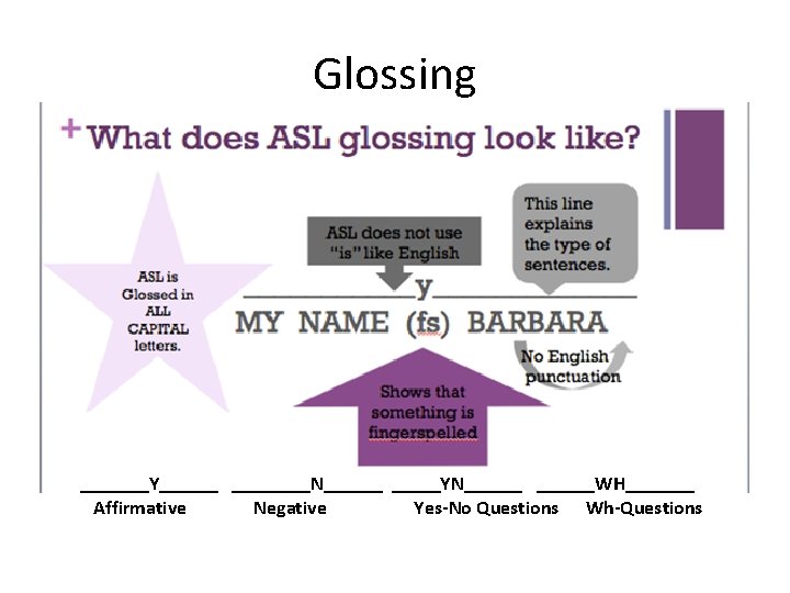Glossing _______Y______N______YN______WH_______ Affirmative Negative Yes-No Questions Wh-Questions 
