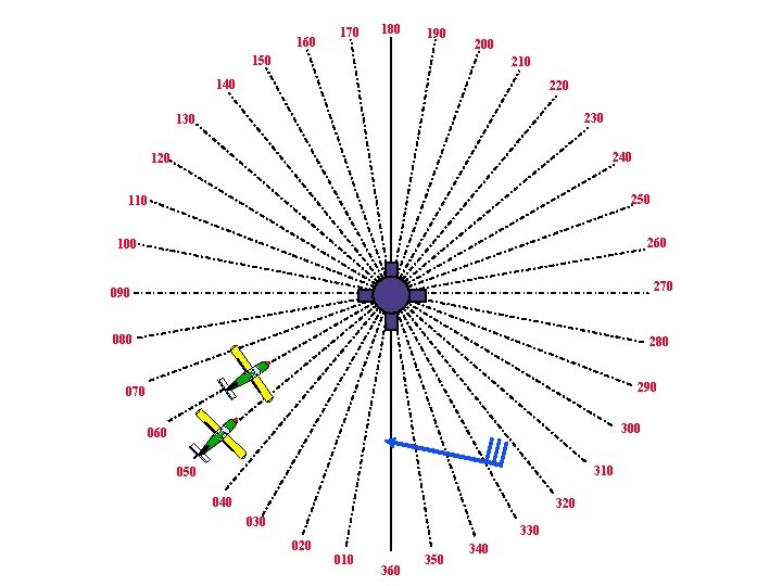 160 170 180 190 200 150 210 140 220 230 130 240 120 250