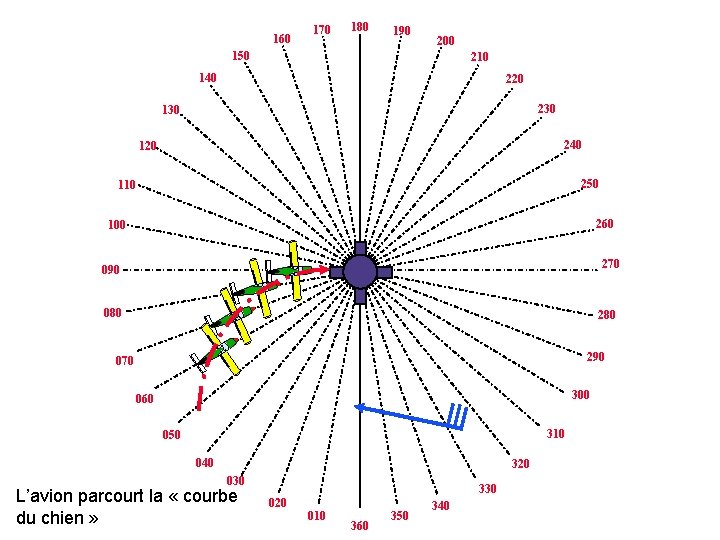 160 170 180 190 200 150 210 140 220 230 130 240 120 250