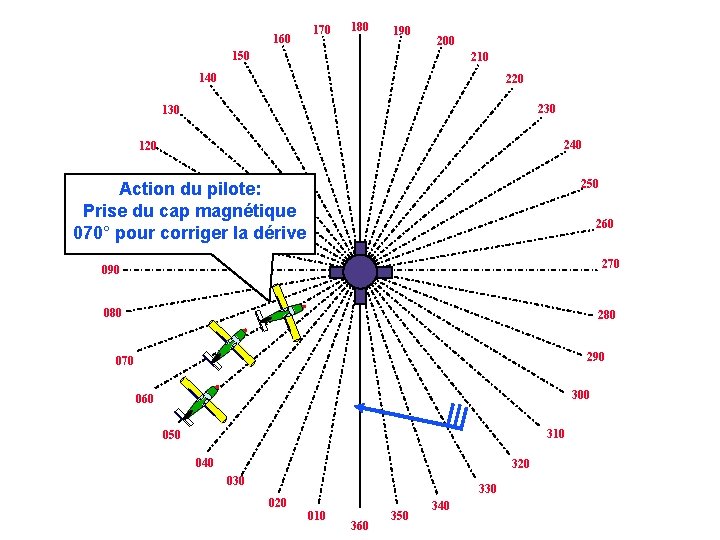 160 170 180 190 200 150 210 140 220 230 130 240 120 250