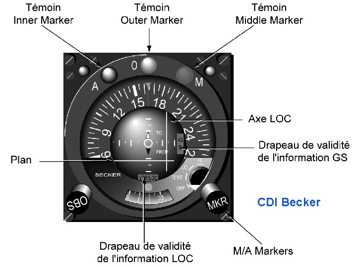CDI Becker 