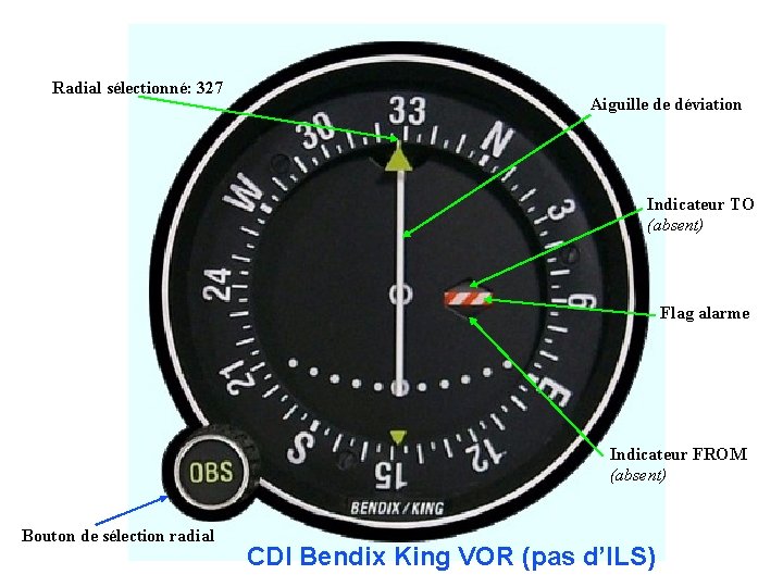 Radial sélectionné: 327 Aiguille de déviation Indicateur TO (absent) Flag alarme Indicateur FROM (absent)