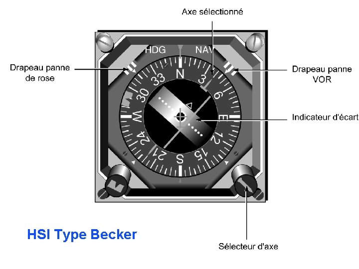 HSI Type Becker 