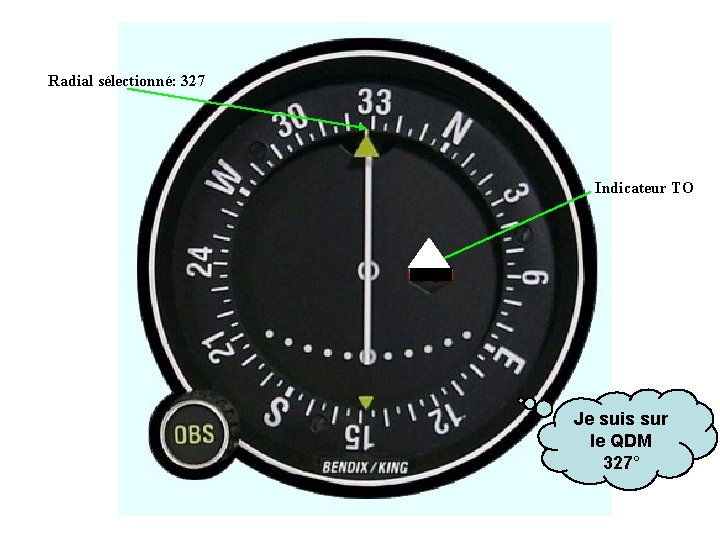 Radial sélectionné: 327 Indicateur TO Je suis sur le QDM 327° 