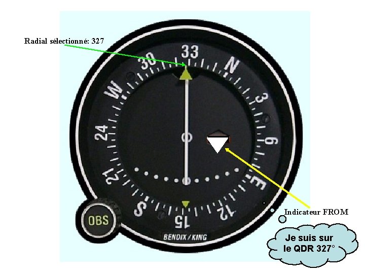 Radial sélectionné: 327 Indicateur FROM Je suis sur le QDR 327° 
