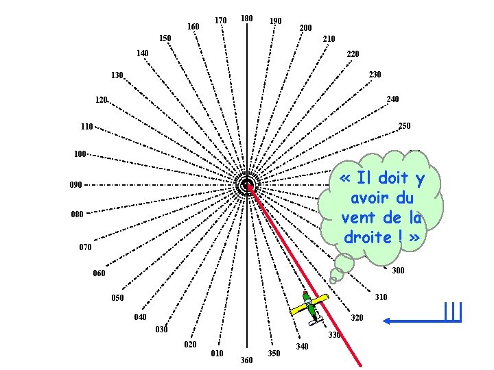 160 170 180 190 200 150 210 140 220 230 130 240 120 250