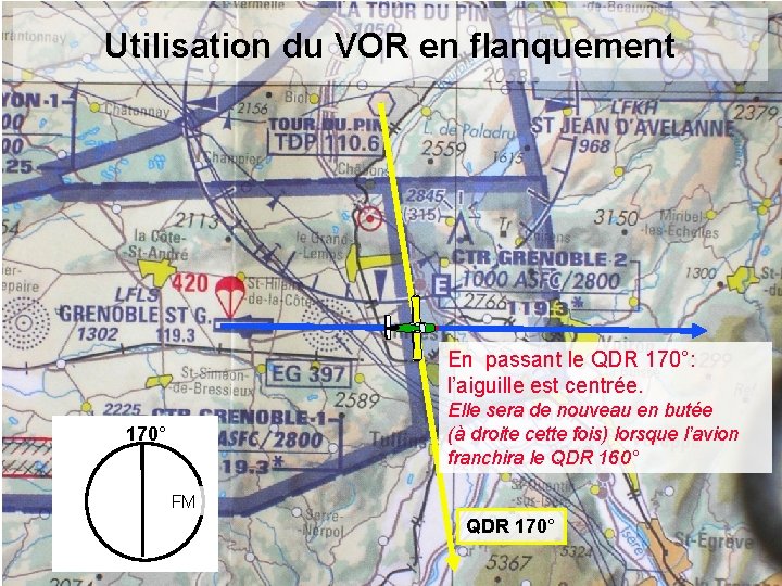 Utilisation du VOR en flanquement En passant le QDR 170°: l’aiguille est centrée. Elle