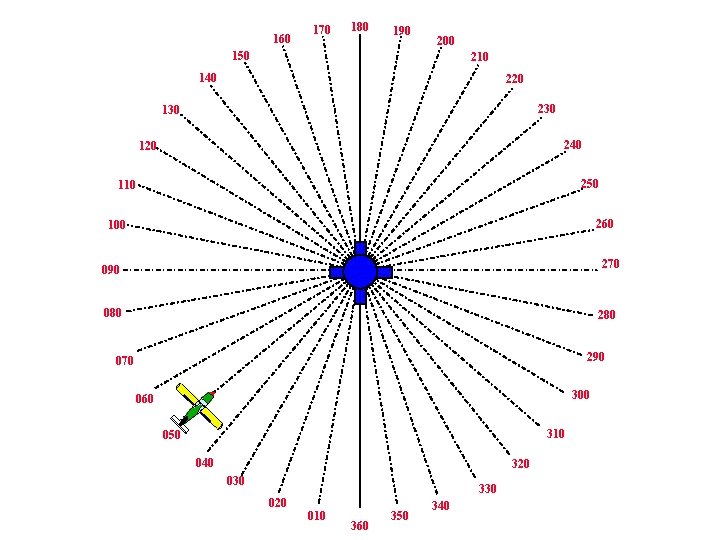 160 170 180 190 200 150 210 140 220 230 130 240 120 250