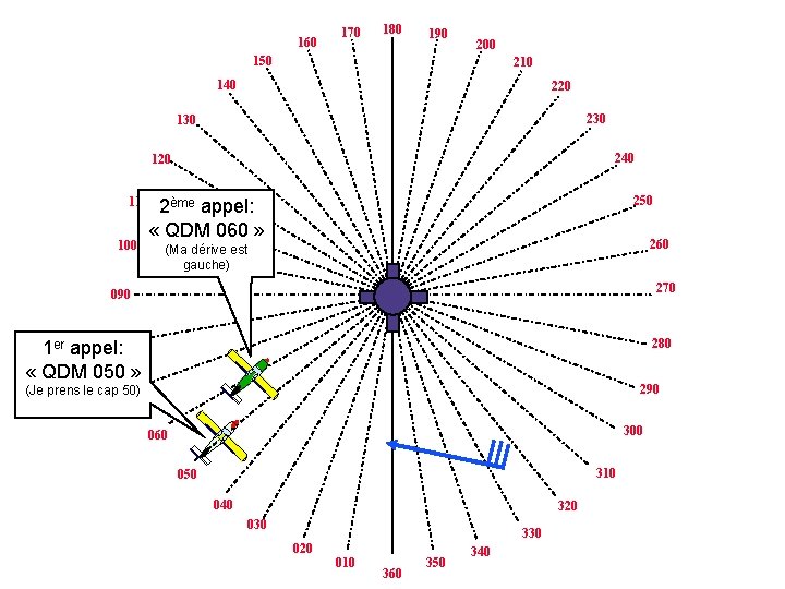 160 170 180 190 200 150 210 140 220 230 130 240 120 250