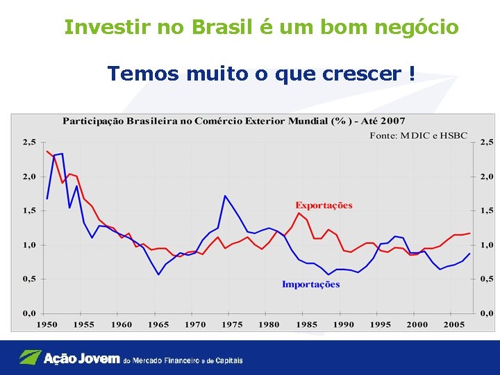 Investir no Brasil é um bom negócio Temos muito o que crescer ! 