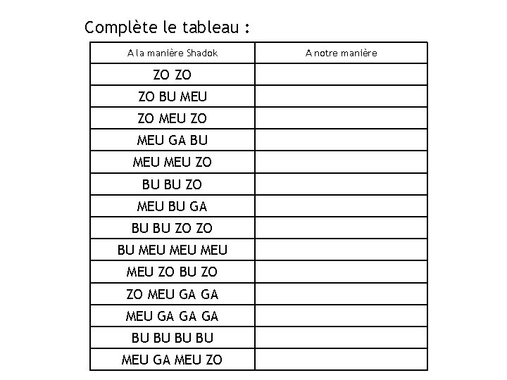 Complète le tableau : A la manière Shadok ZO ZO ZO BU MEU ZO