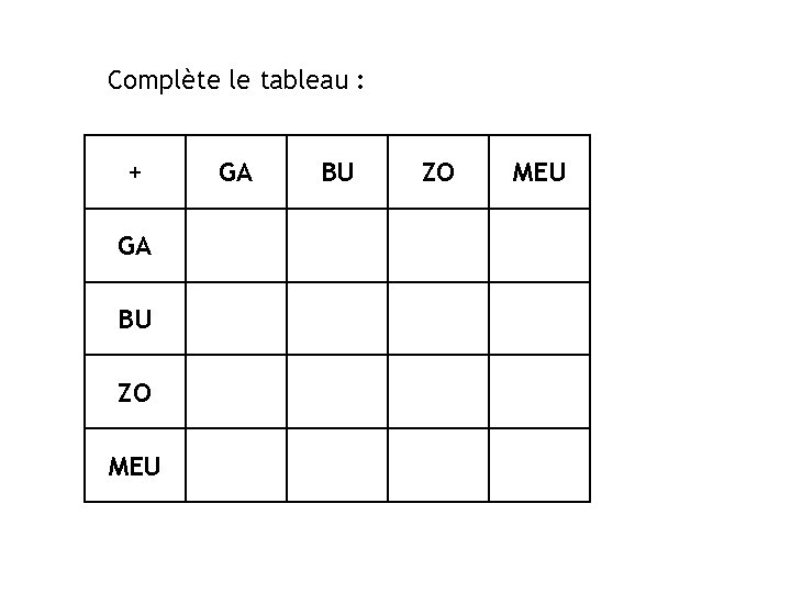 Complète le tableau : + GA BU ZO MEU 