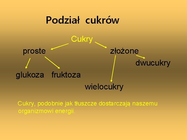 Podział cukrów Cukry proste złożone dwucukry glukoza fruktoza wielocukry Cukry, podobnie jak tłuszcze dostarczają