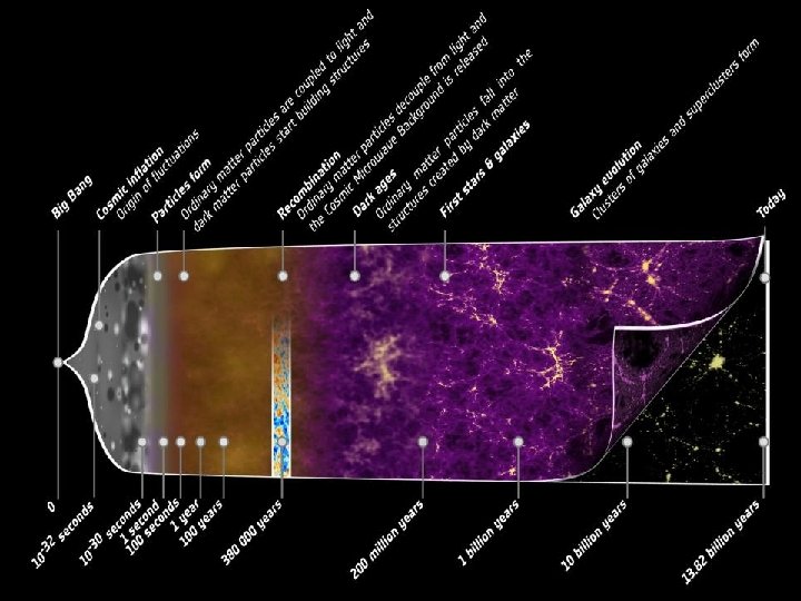 F. R. Bouchet - The fundamental characteristics of our Universe - Planck 2013 results