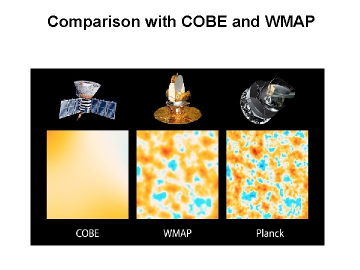 Comparison with COBE and WMAP 